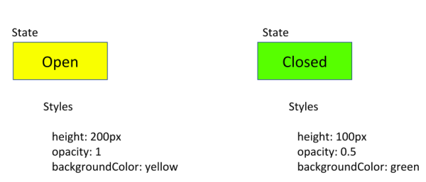 open and closed states