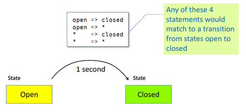 wildcard state expressions